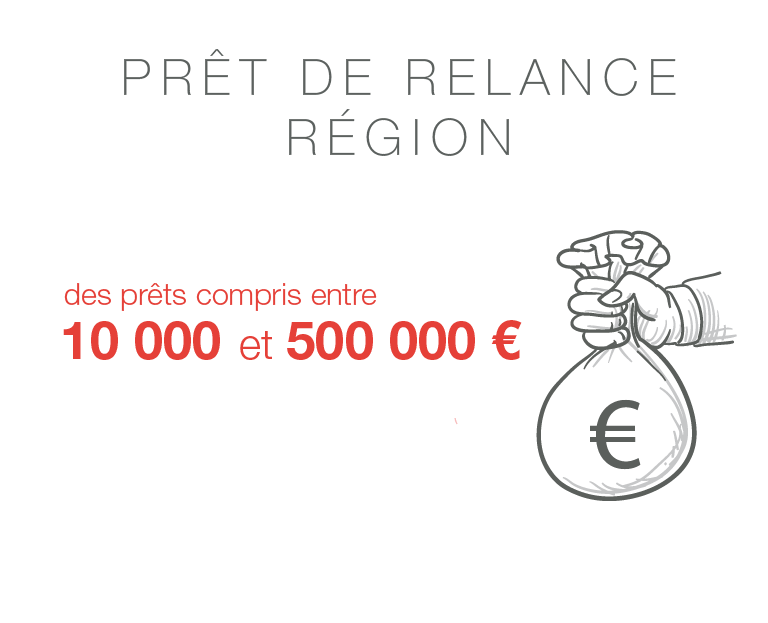 Prêt relance région